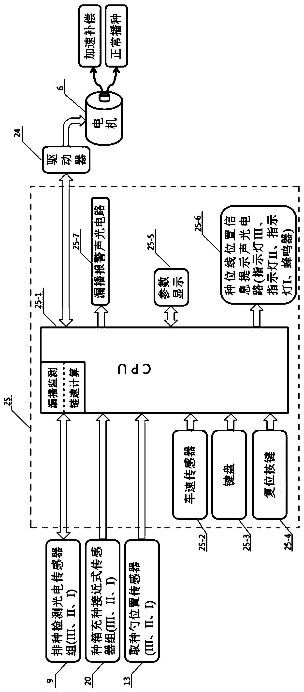 Seed arranging system of full-electrically driven seed arranging potato precision planter