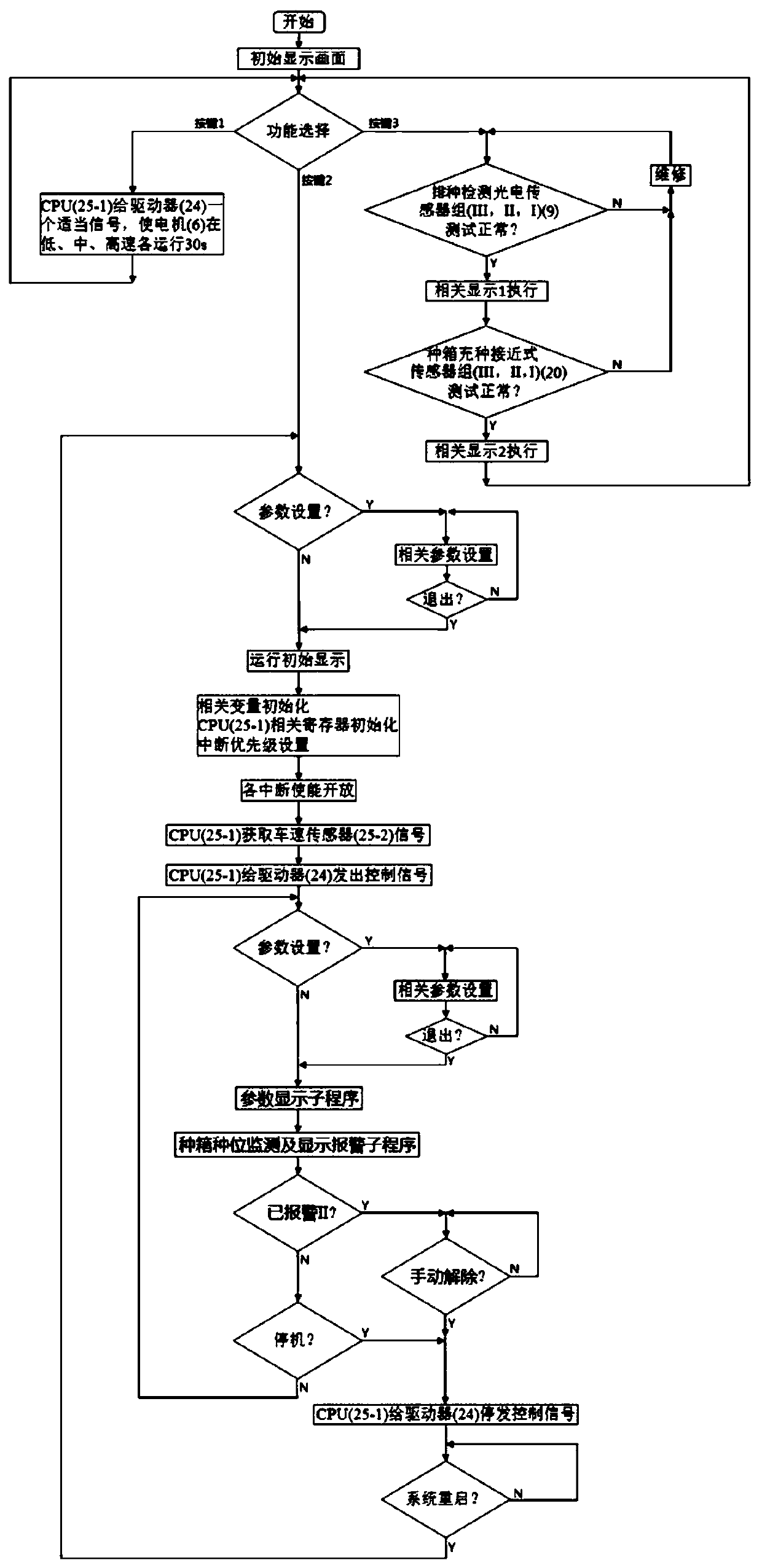 Seed arranging system of full-electrically driven seed arranging potato precision planter