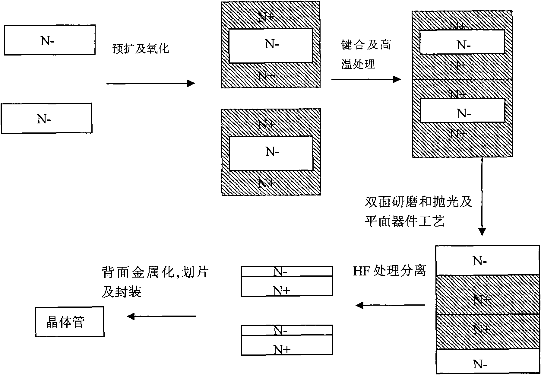 Method for manufacturing transistor by using silicon single crystal slices