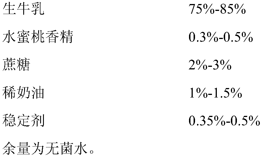 Edible juicy peach flavor, as well as preparation method and application thereof