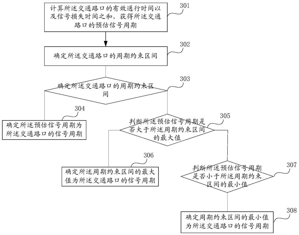 Information processing, traffic control method, device and equipment, storage medium