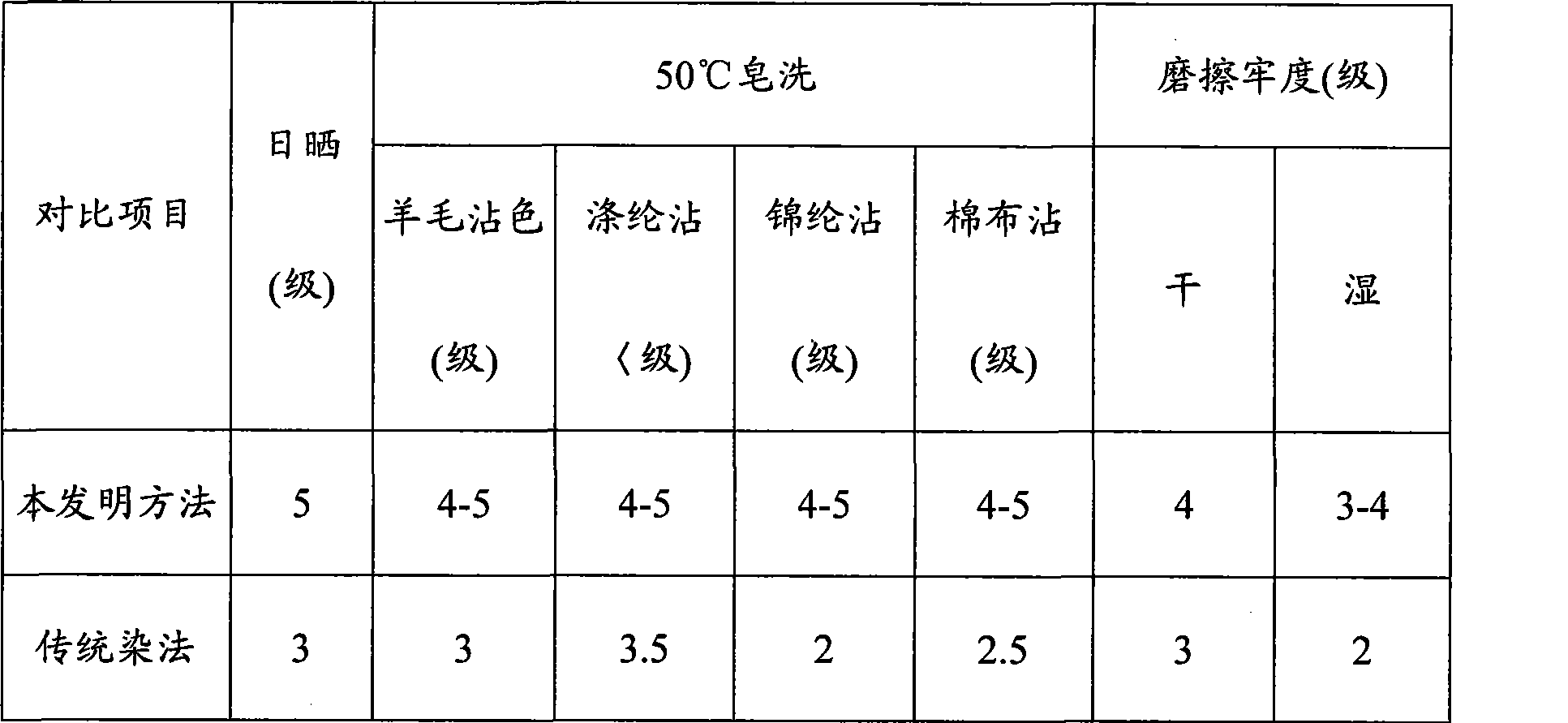 Pervasion auxiliary agent and application in dyeing course and degumming process thereof