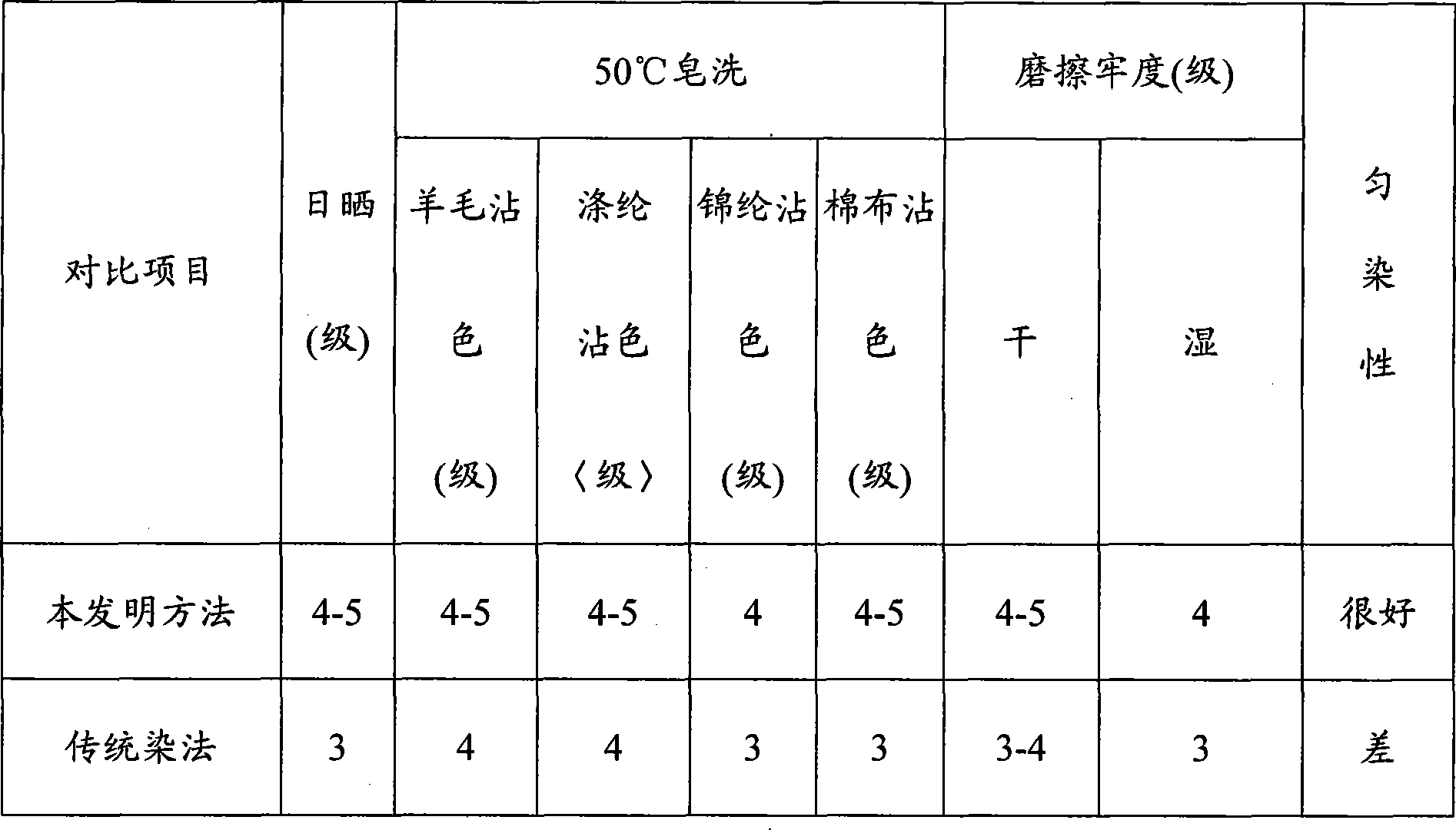 Pervasion auxiliary agent and application in dyeing course and degumming process thereof