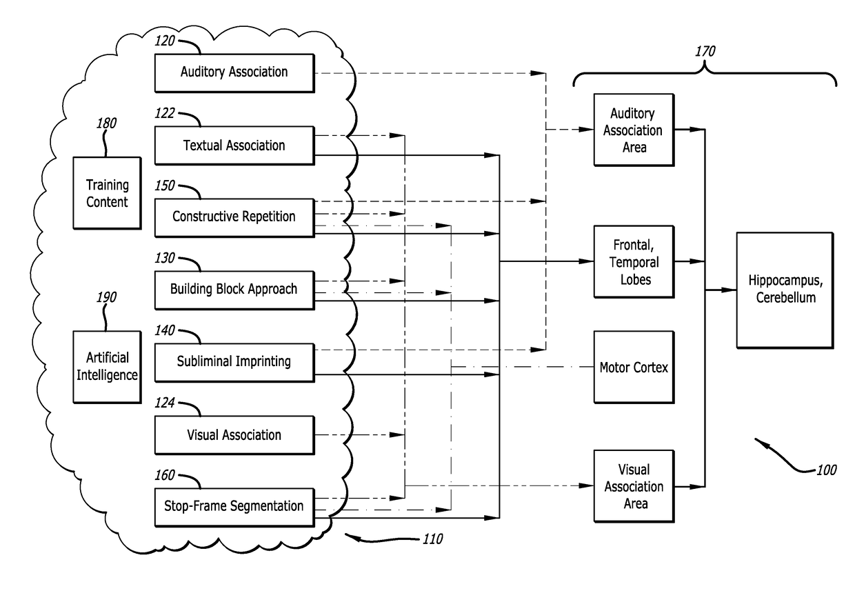 Cognitive assimilation and situational recognition training system and method