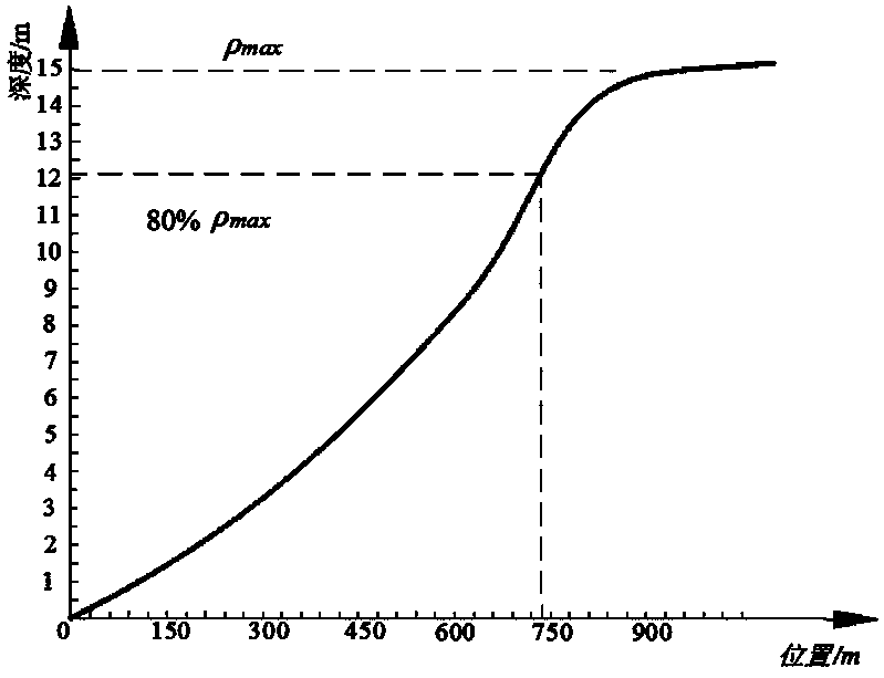 Dual-index method for quantitatively judging gob-side entry driving time of extra-thick coal seam