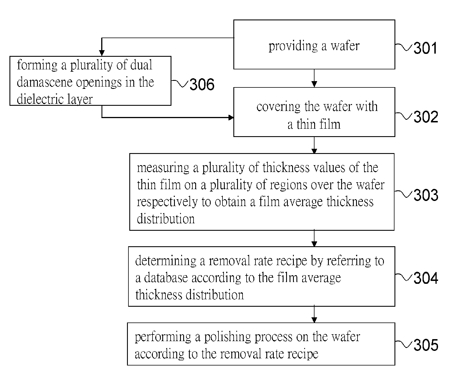 Method for controlling polishing process