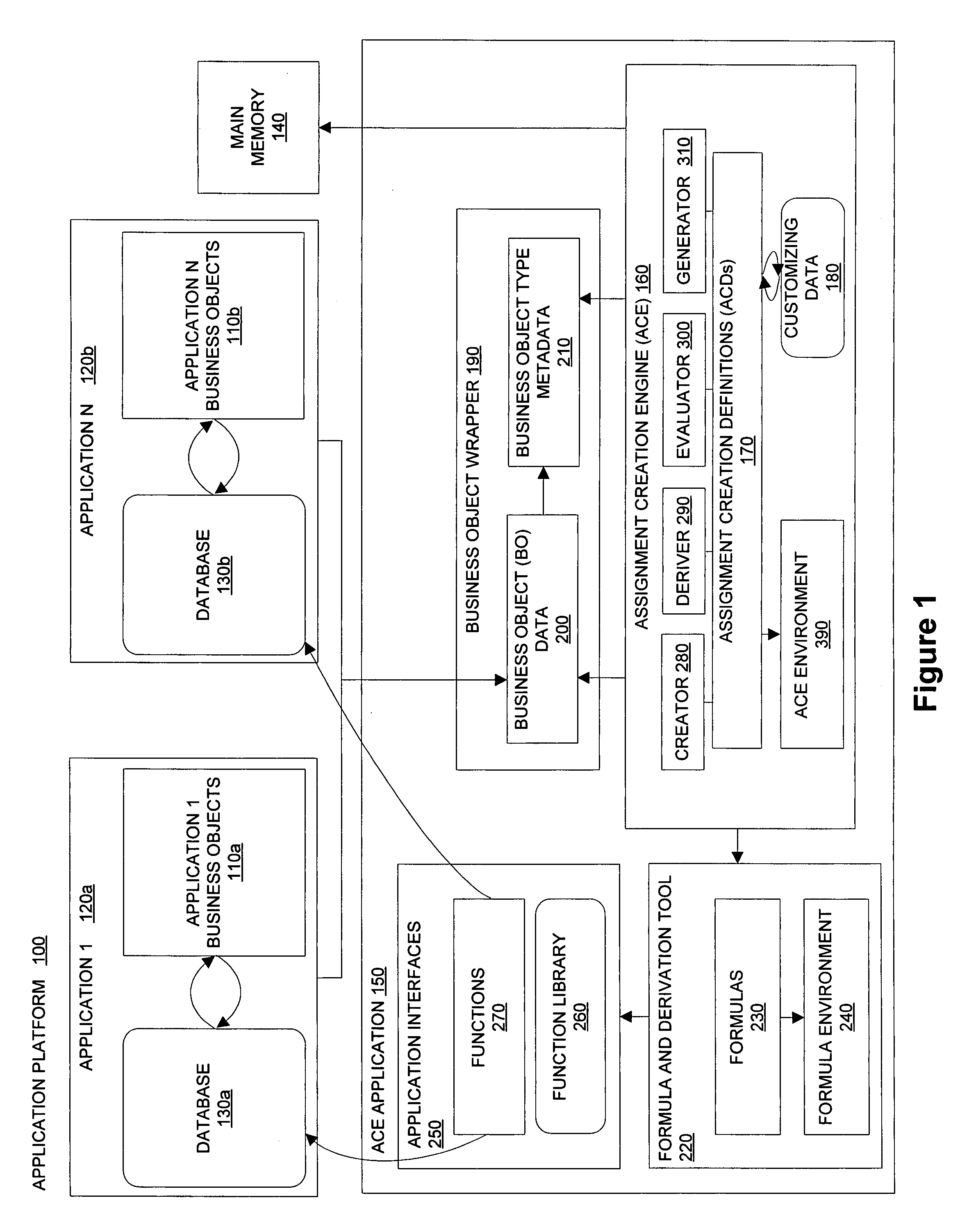 Systems and methods for handling attributes used for assignment generation in a value flow environment