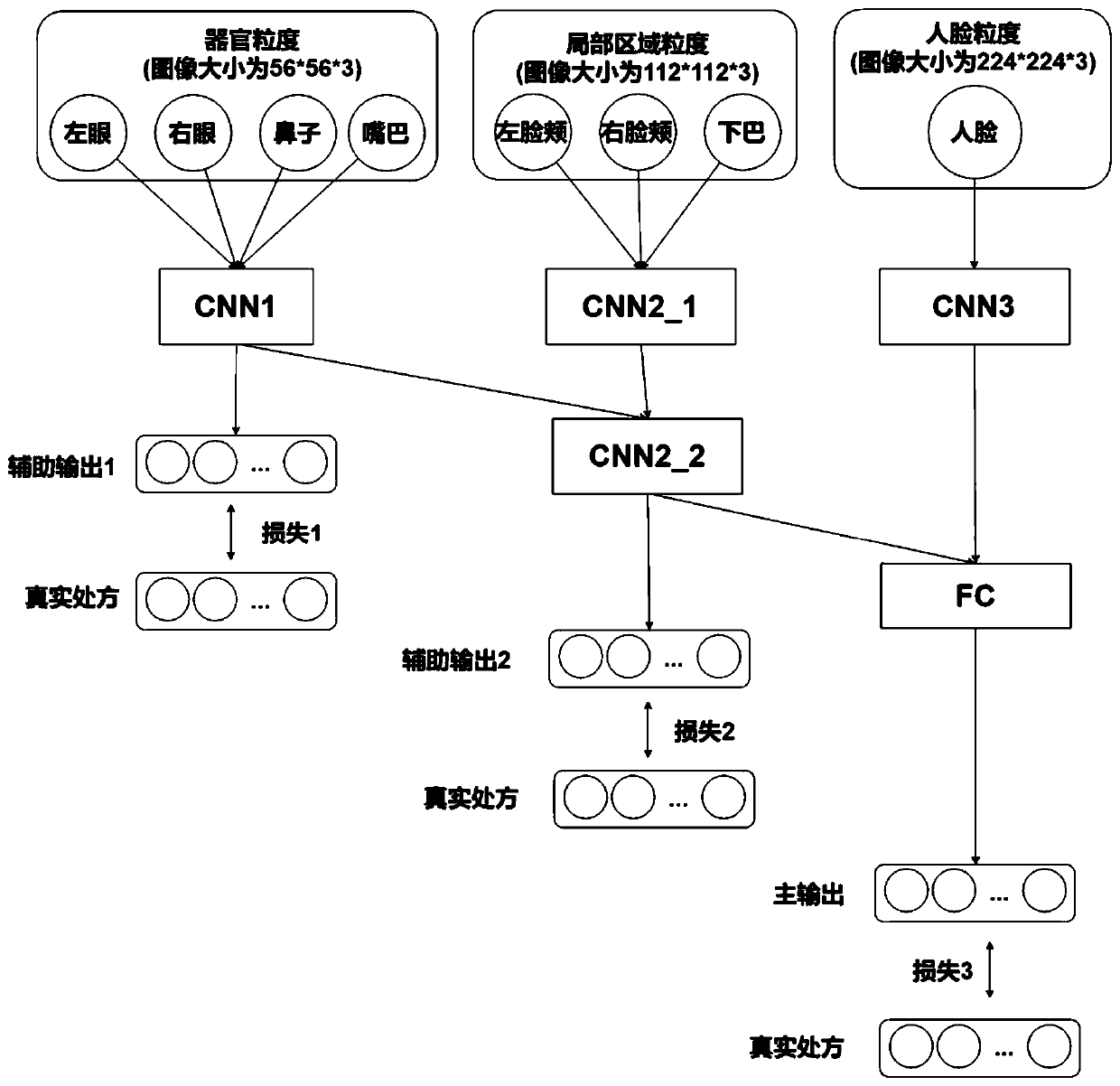 Method for generating traditional Chinese medicine prescription based on deep learning