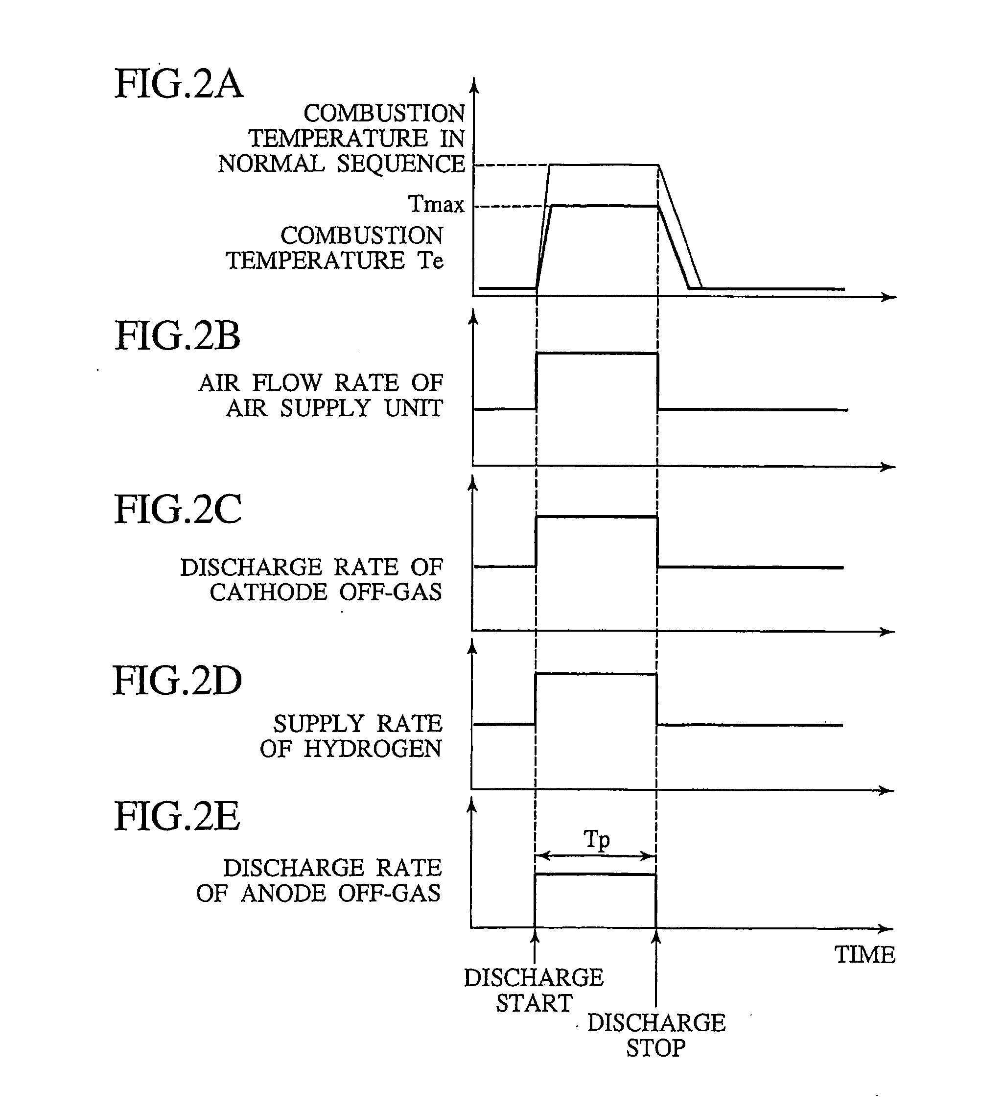 Fuel cell system and related method