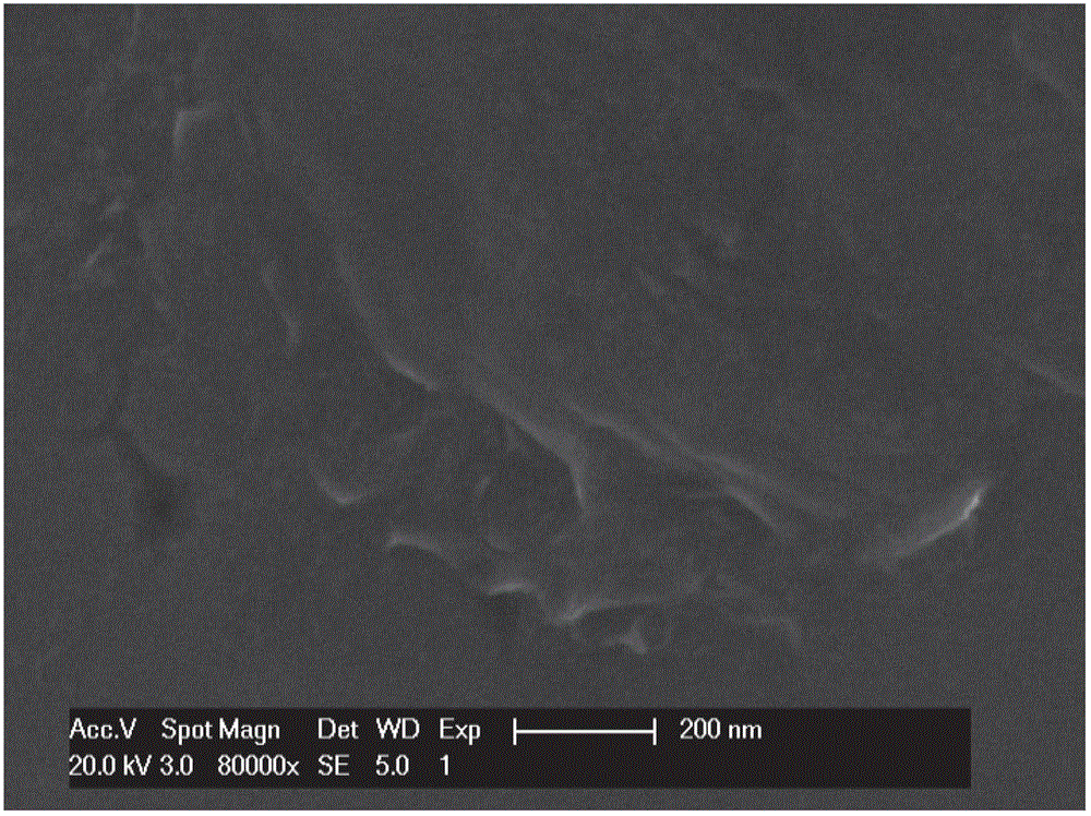 Preparation method for graphene