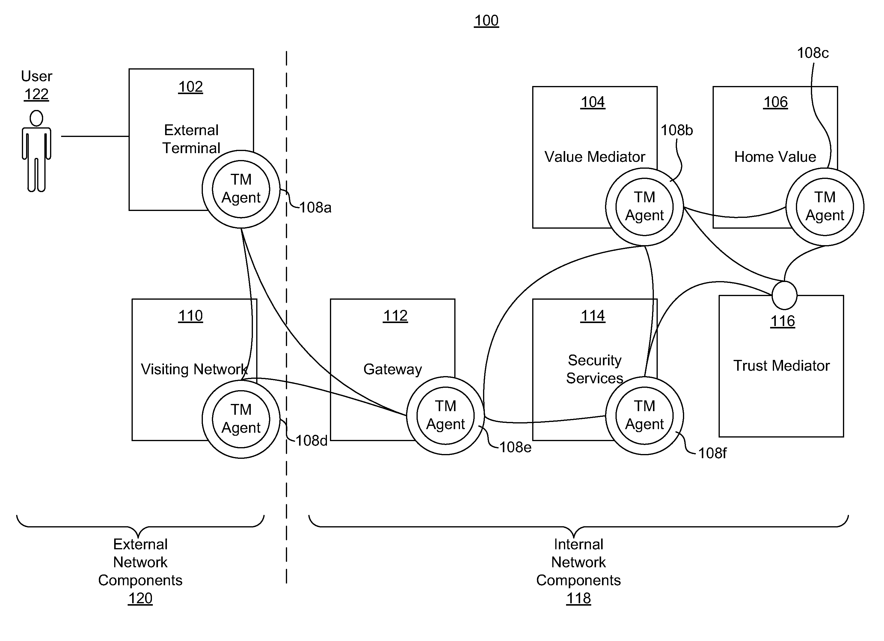 Dynamic pairing system for securing a trusted communication channel