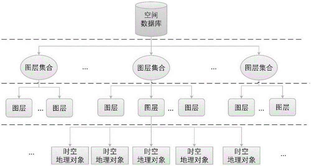 Space-time geographic big data retrieval method and system