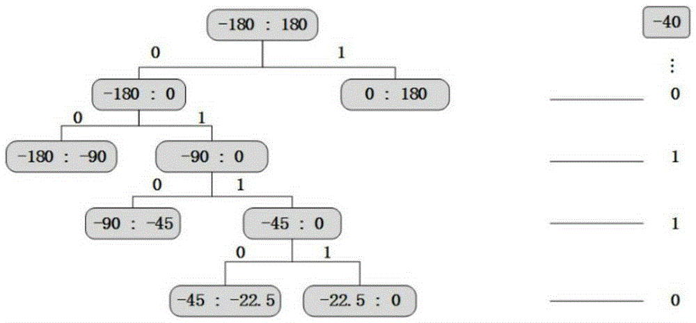 Space-time geographic big data retrieval method and system