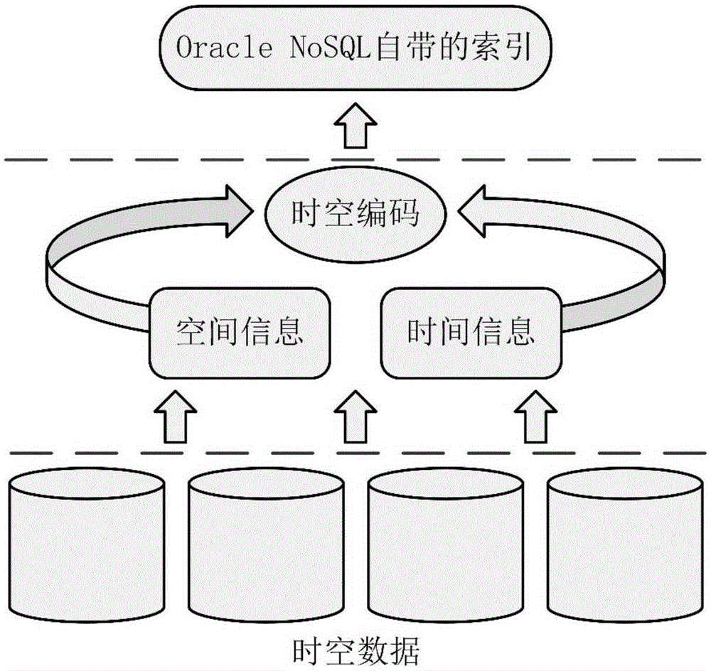 Space-time geographic big data retrieval method and system