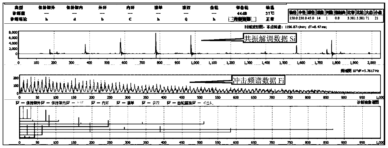 A method for identifying and diagnosing faults of a gear with single tooth cracks and broken teeth