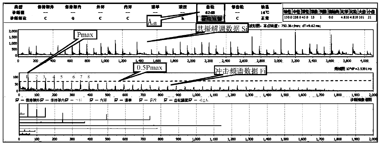 A method for identifying and diagnosing faults of a gear with single tooth cracks and broken teeth