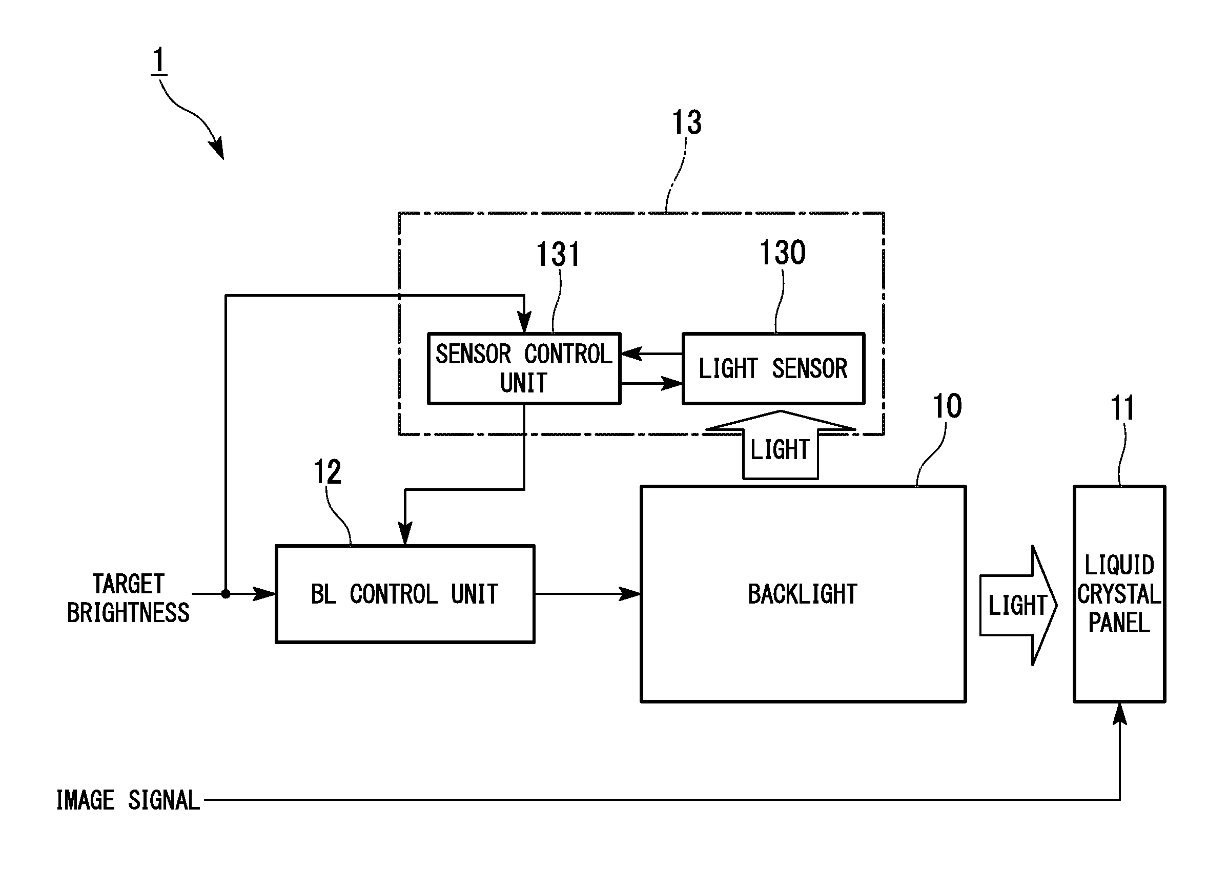 Sensor device, liquid crystal display device, sensing method and program