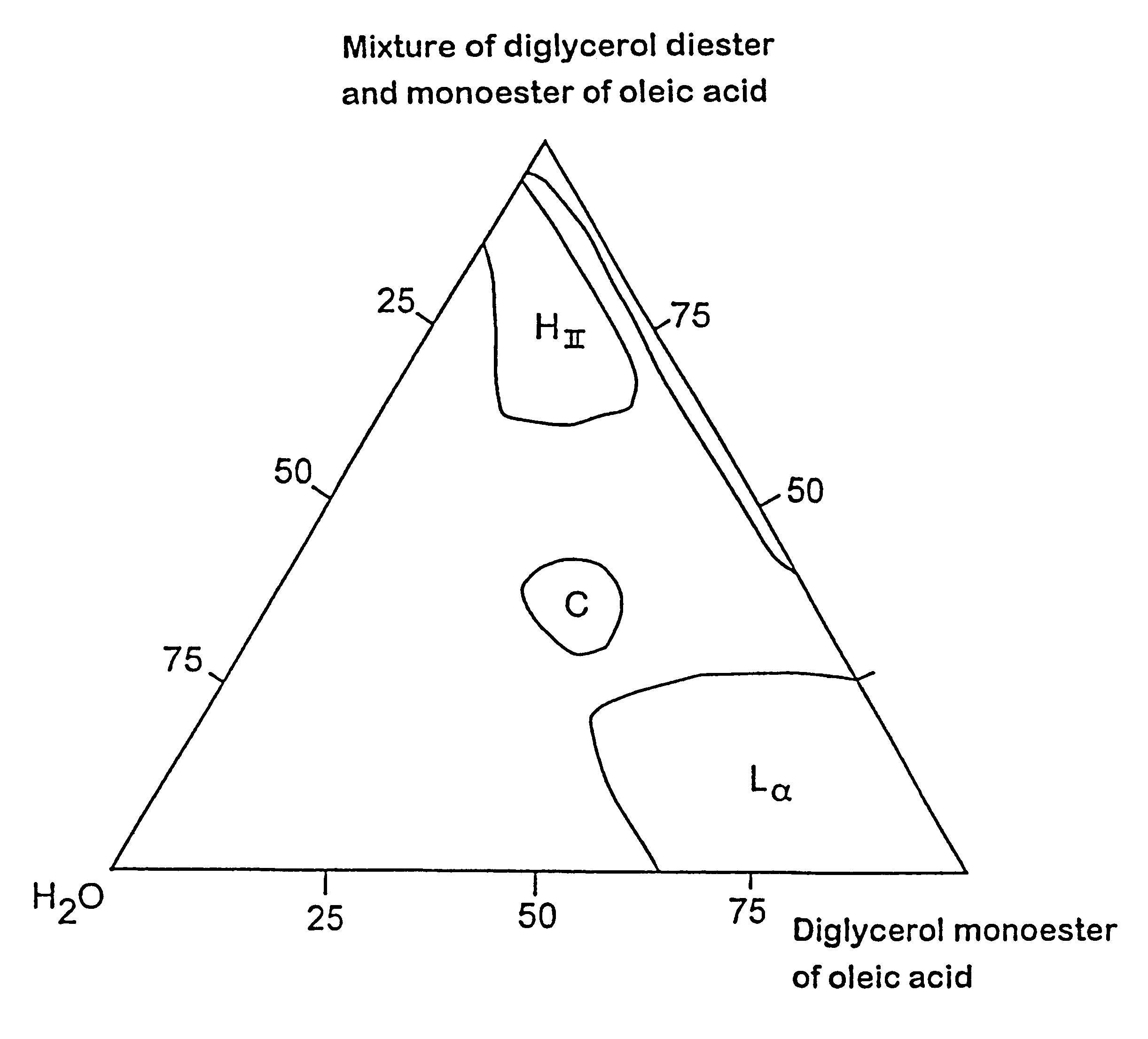 Controlled release composition