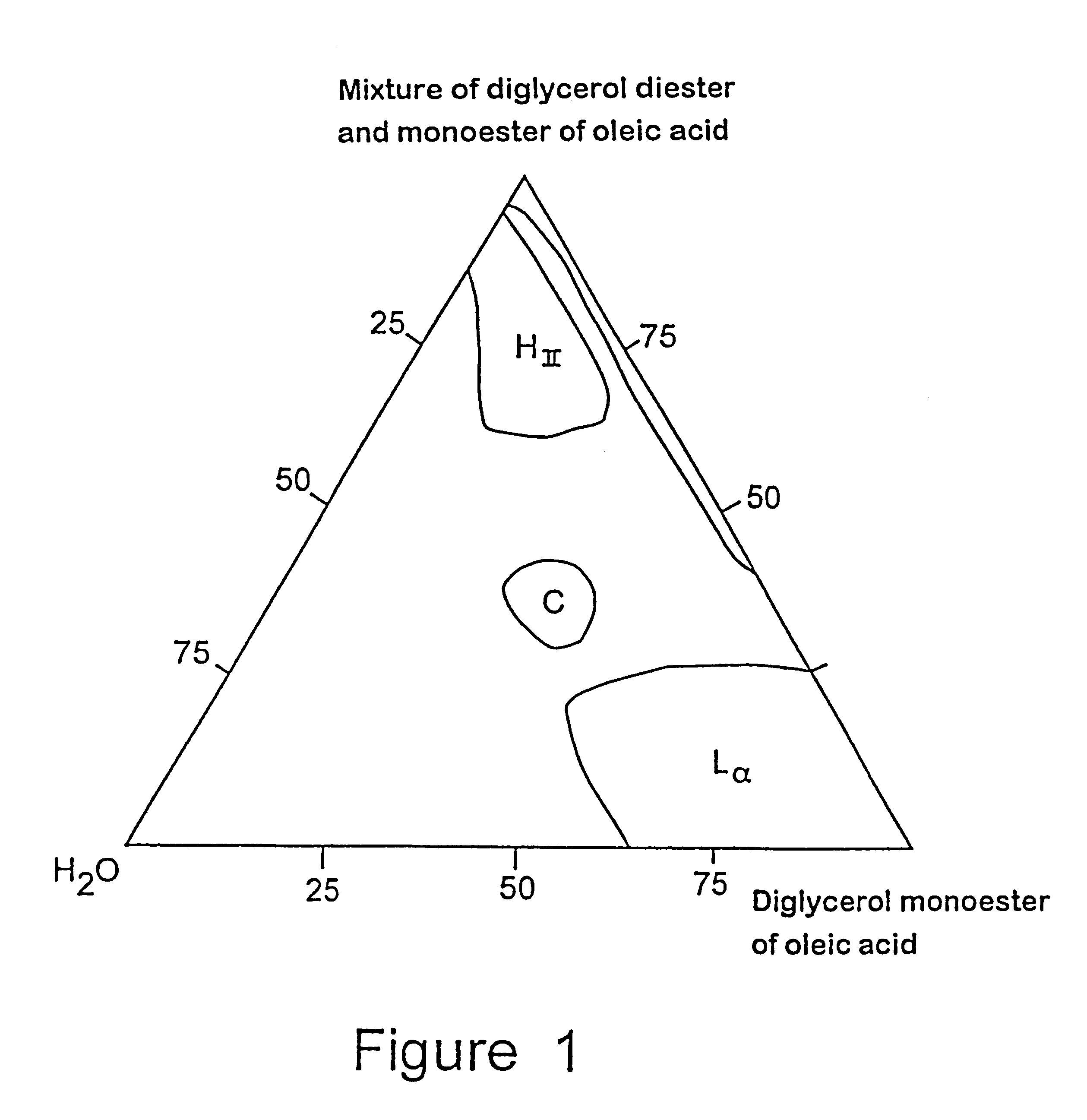 Controlled release composition