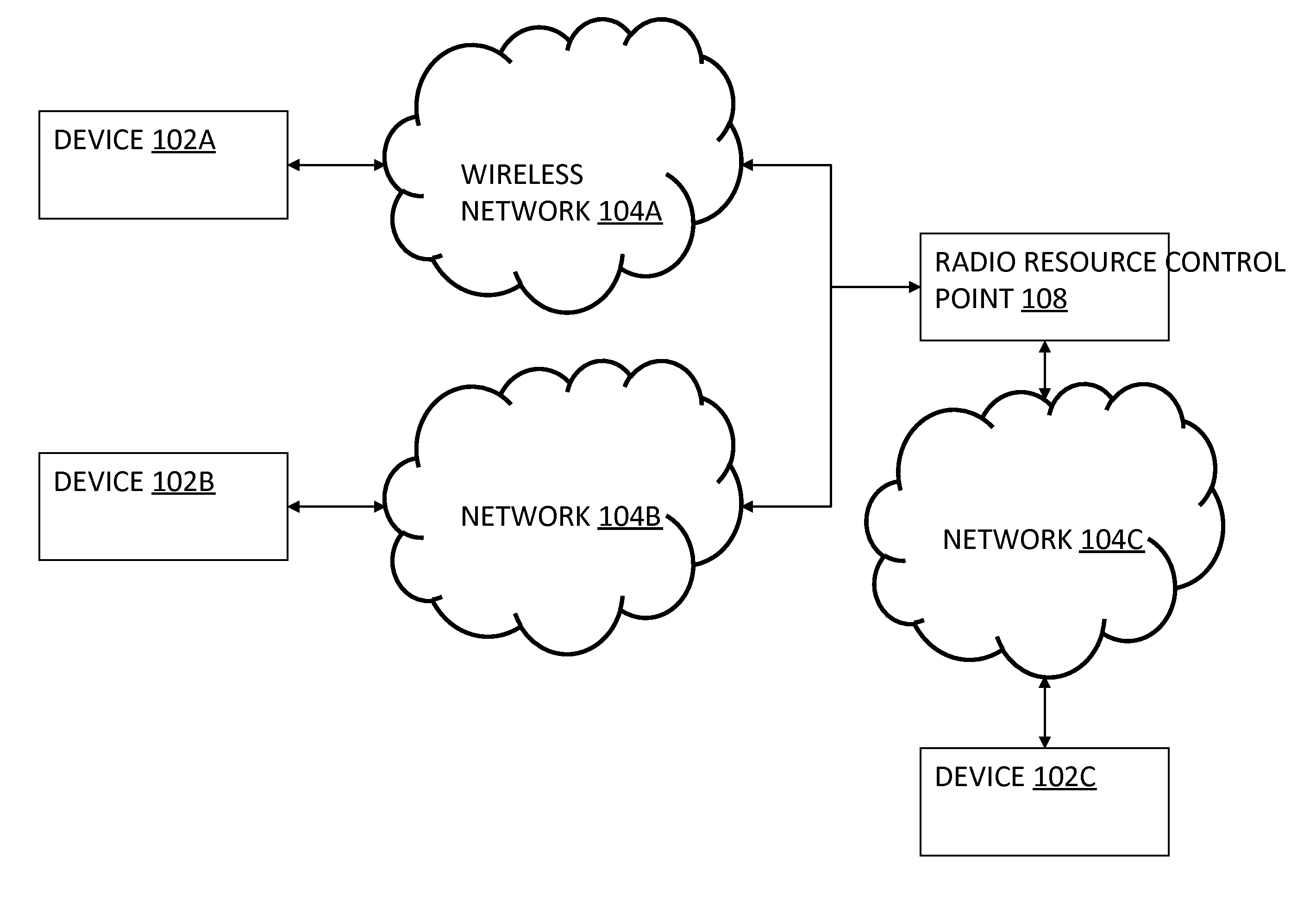 Radio resource managment