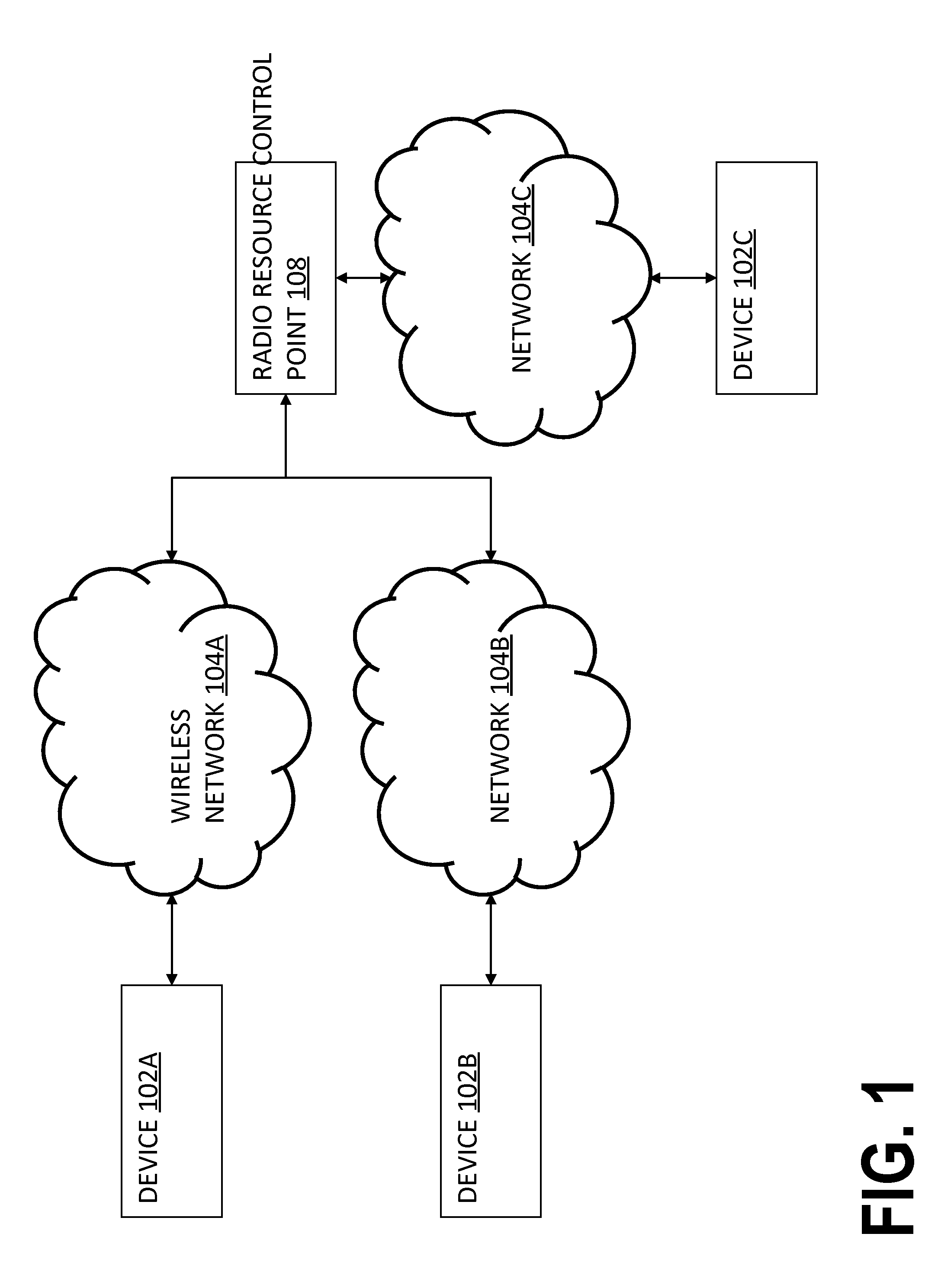 Radio resource managment