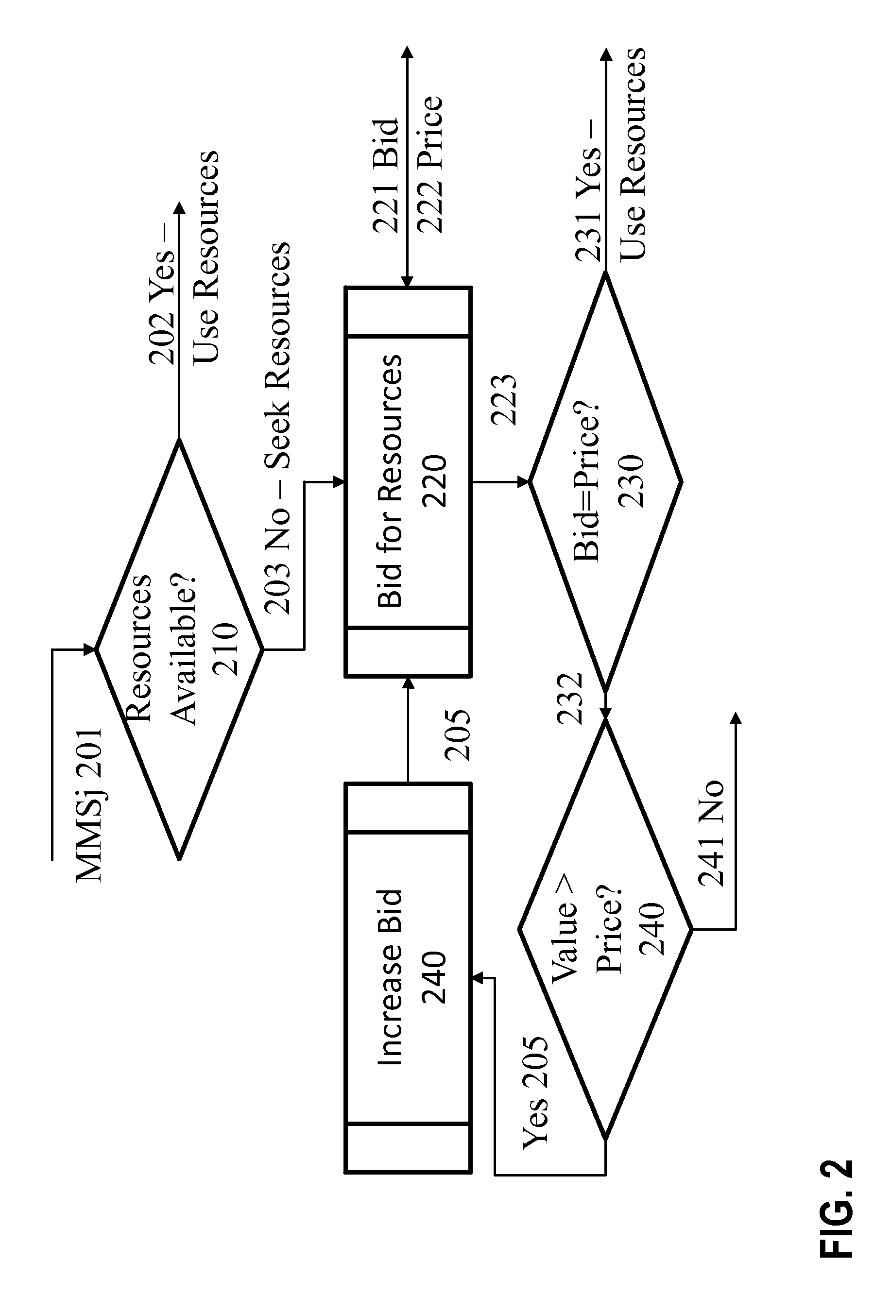 Radio resource managment