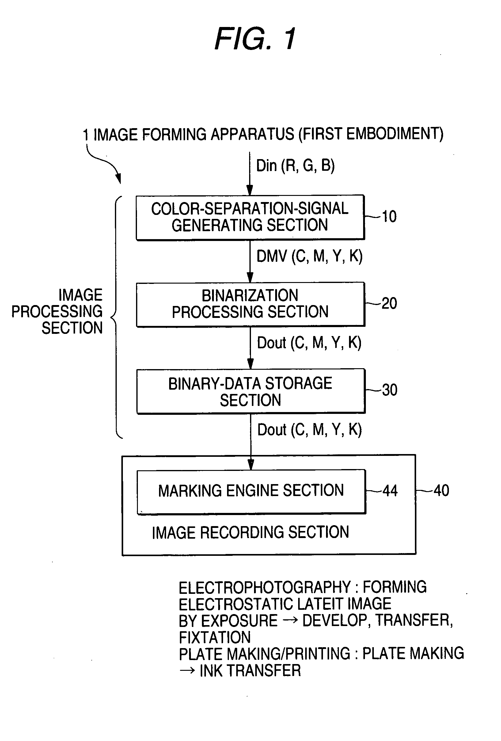 Image processing method, image processing apparatus, and image forming apparatus