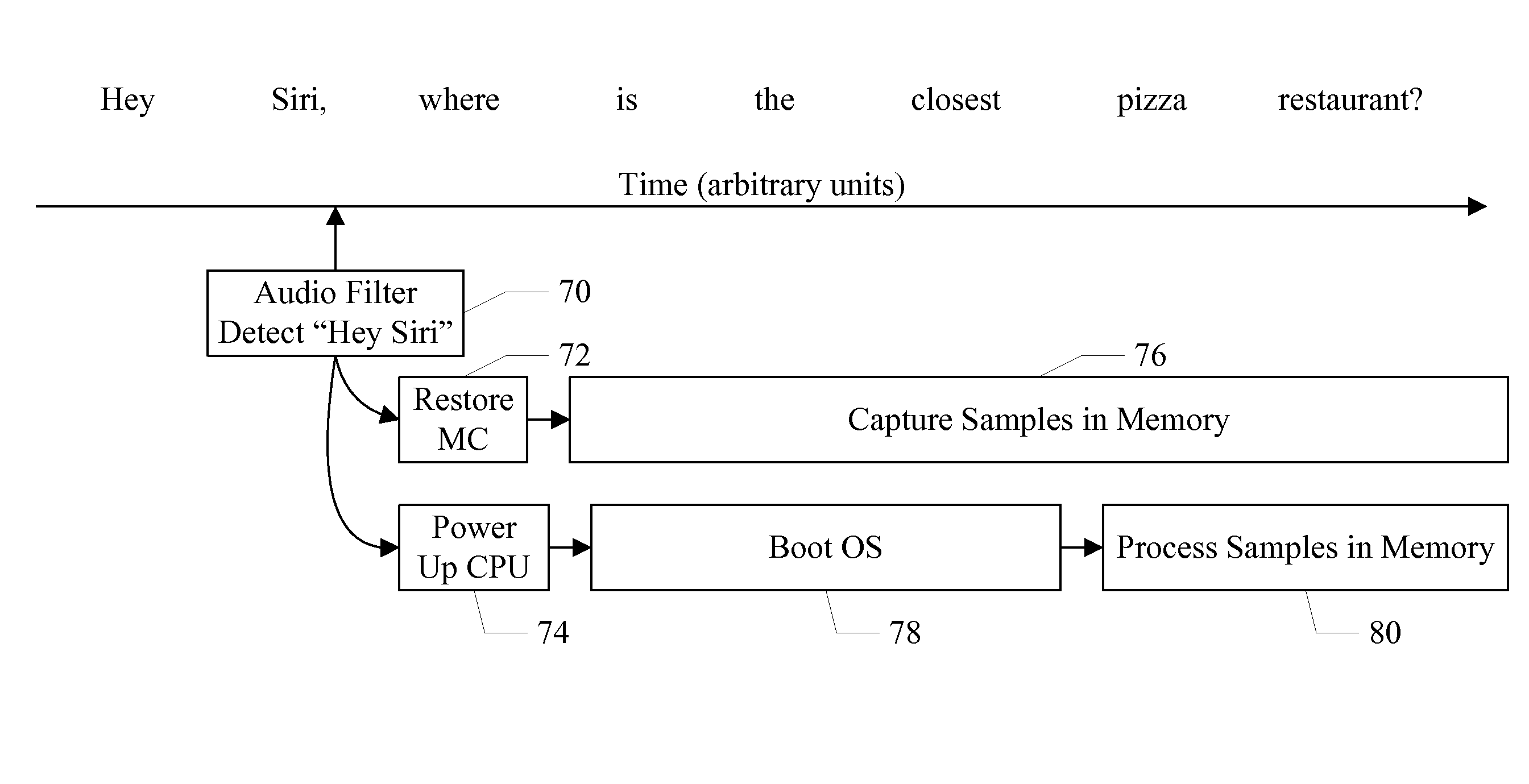 Clock Switching in Always-On Component