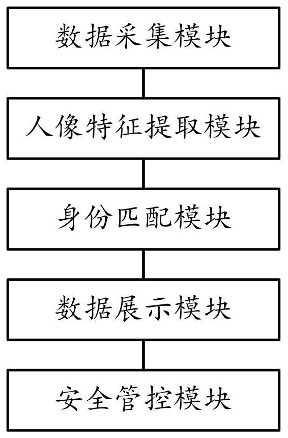 Traffic safety management and control method and system