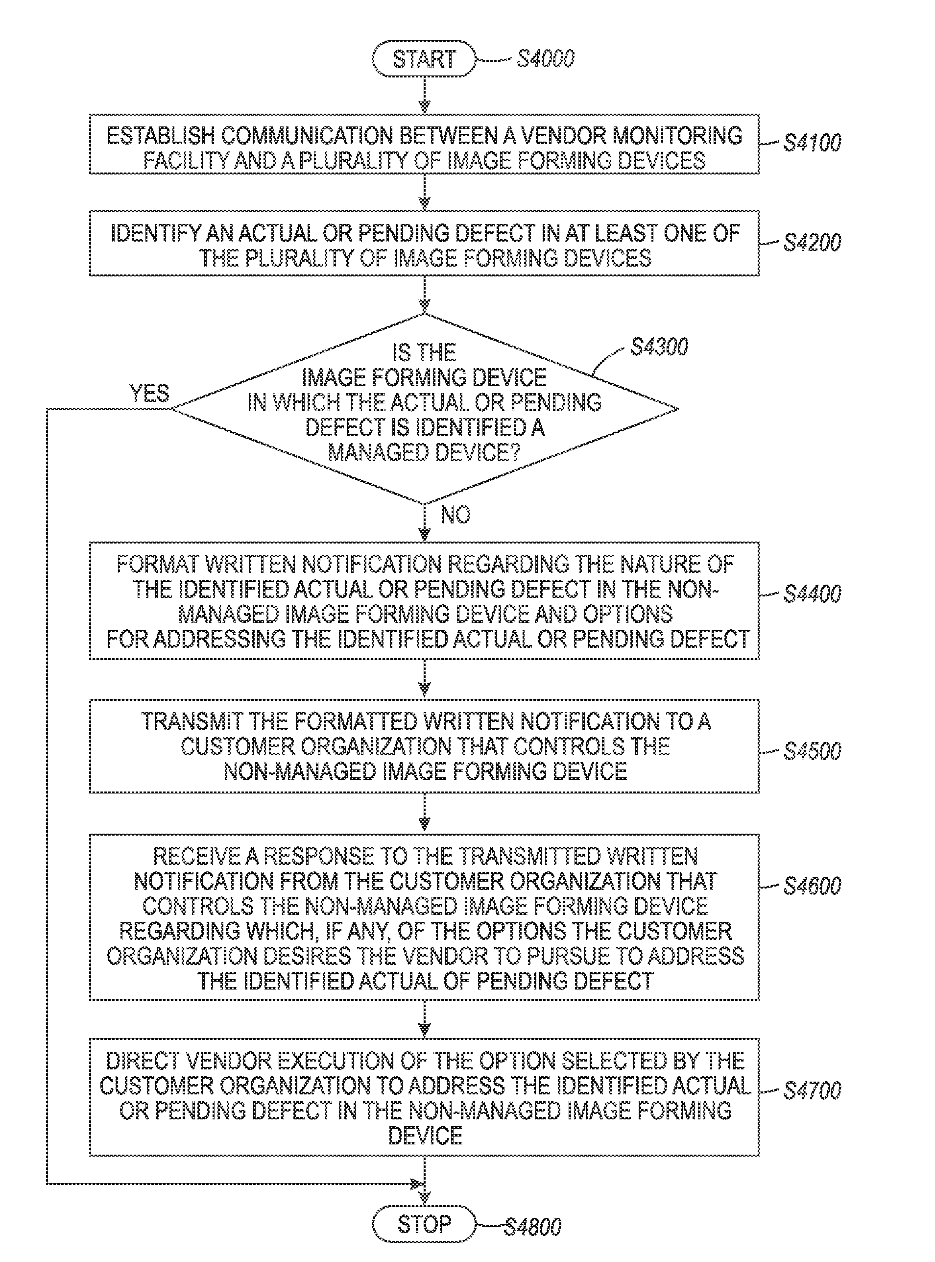 Systems and methods for implementing a supplies fulfillment opportunity for non-managed devices