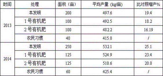 Composite microbial organic fertilizer for saline-alkali soil improvement and preparation method thereof