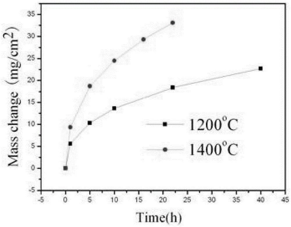 Method for preparing modified composite Hf-Ta metal coating through laser cladding