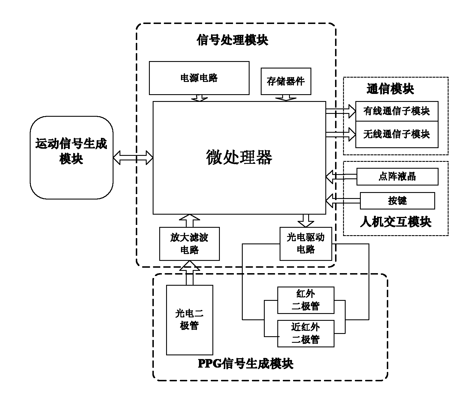 Monitoring device of blood oxygen saturation in motion state