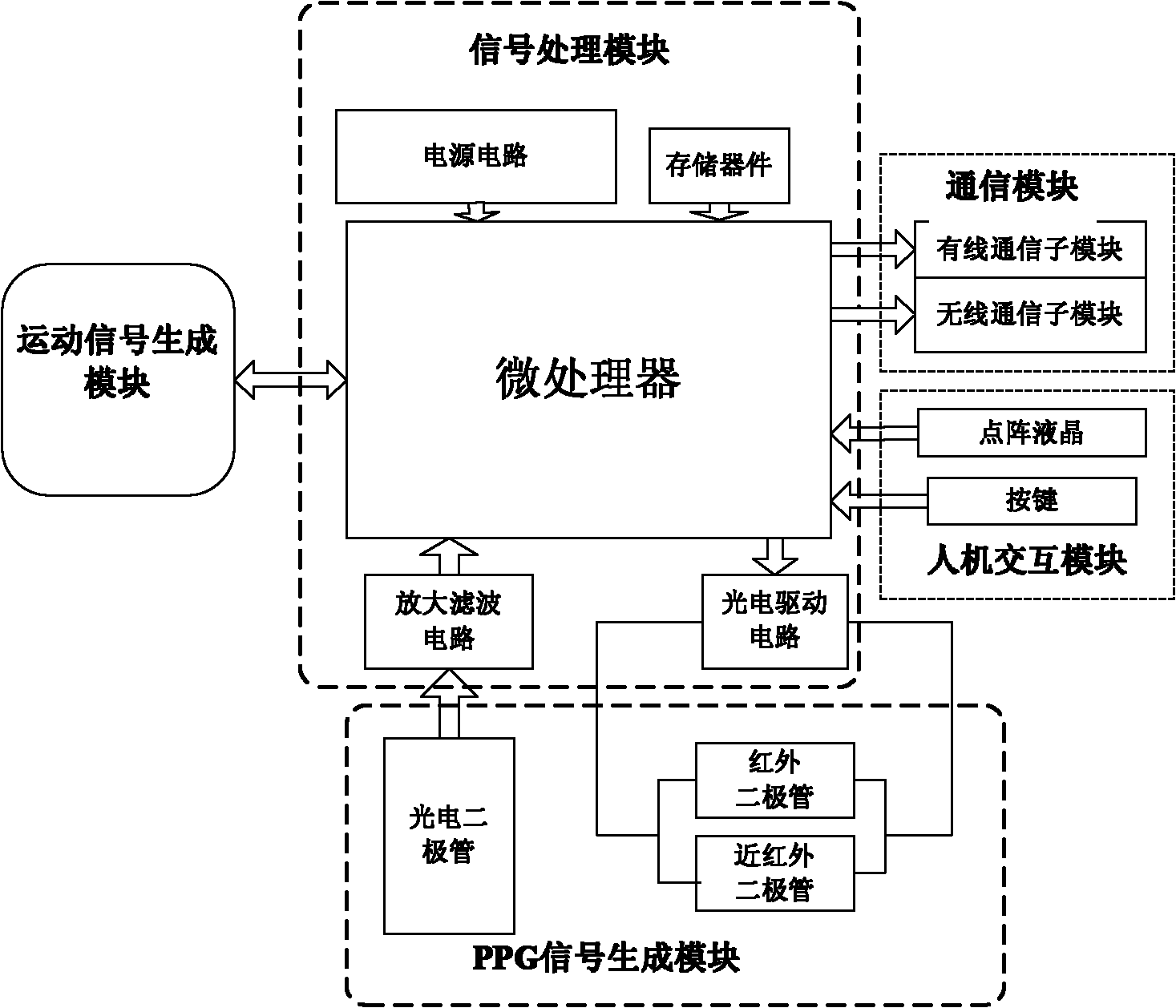 Monitoring device of blood oxygen saturation in motion state