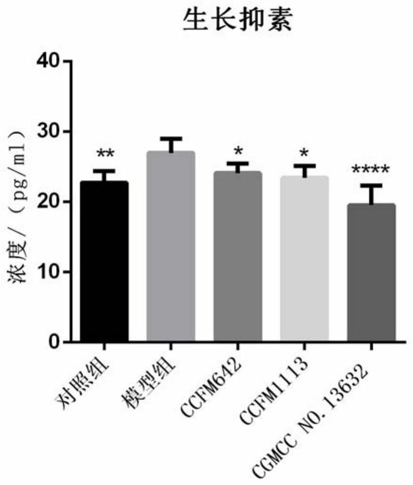 Bifidobacterium longum subsp. longum for relieving constipation and increasing total bile acid content of excrement and application of Bifidobacterium longum subsp. longum