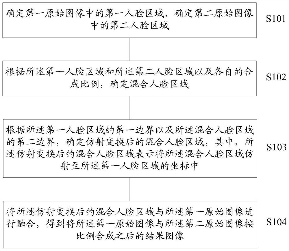 Image synthesis method, device and computer storage medium