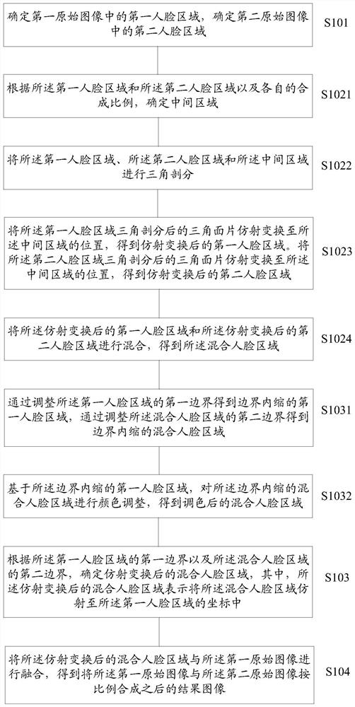 Image synthesis method, device and computer storage medium