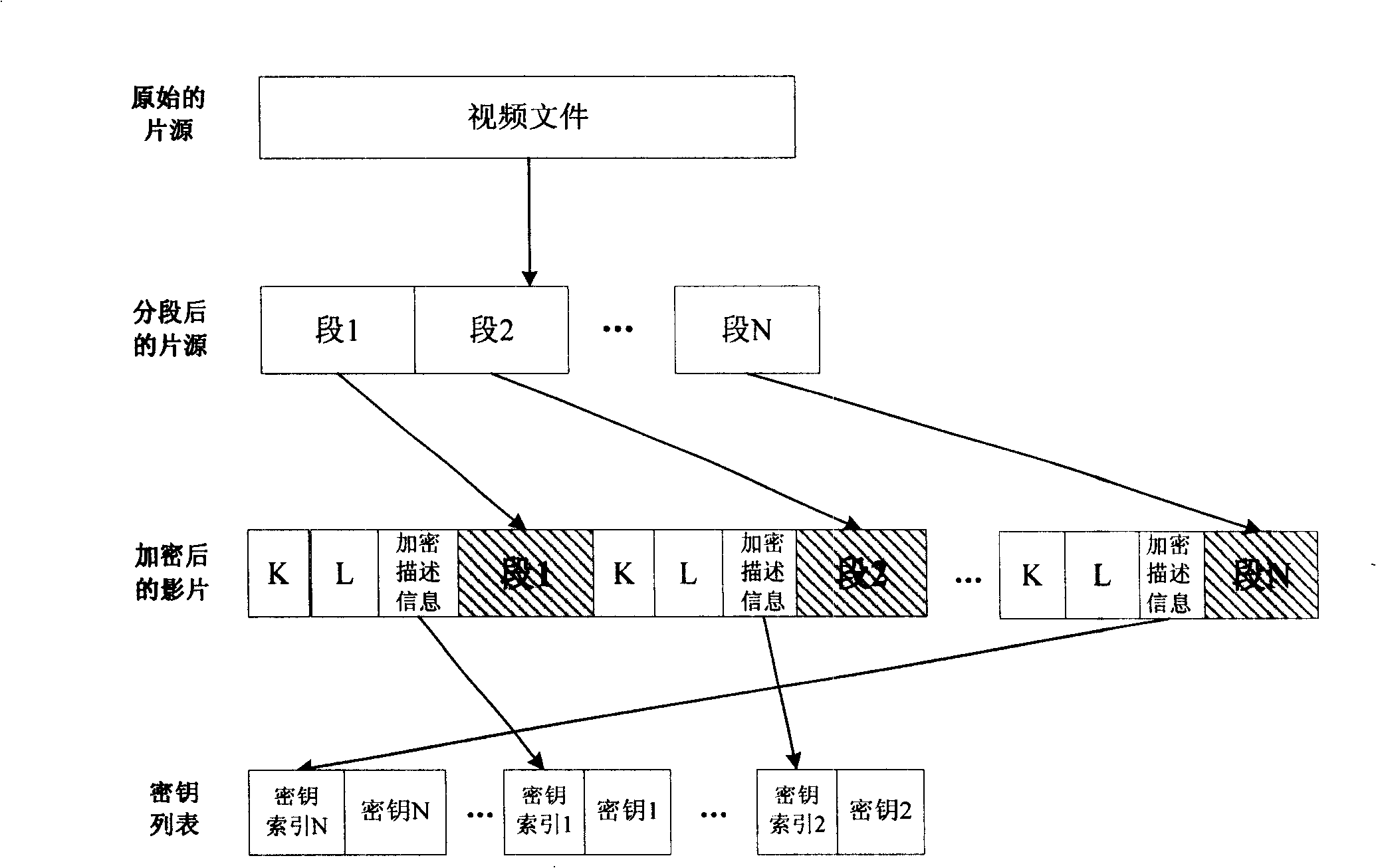 File enciphering method and enciphered file structure in digital media broadcasting system