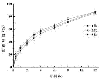 Preparation method of carbinoxamine maleate sustained-release suspension