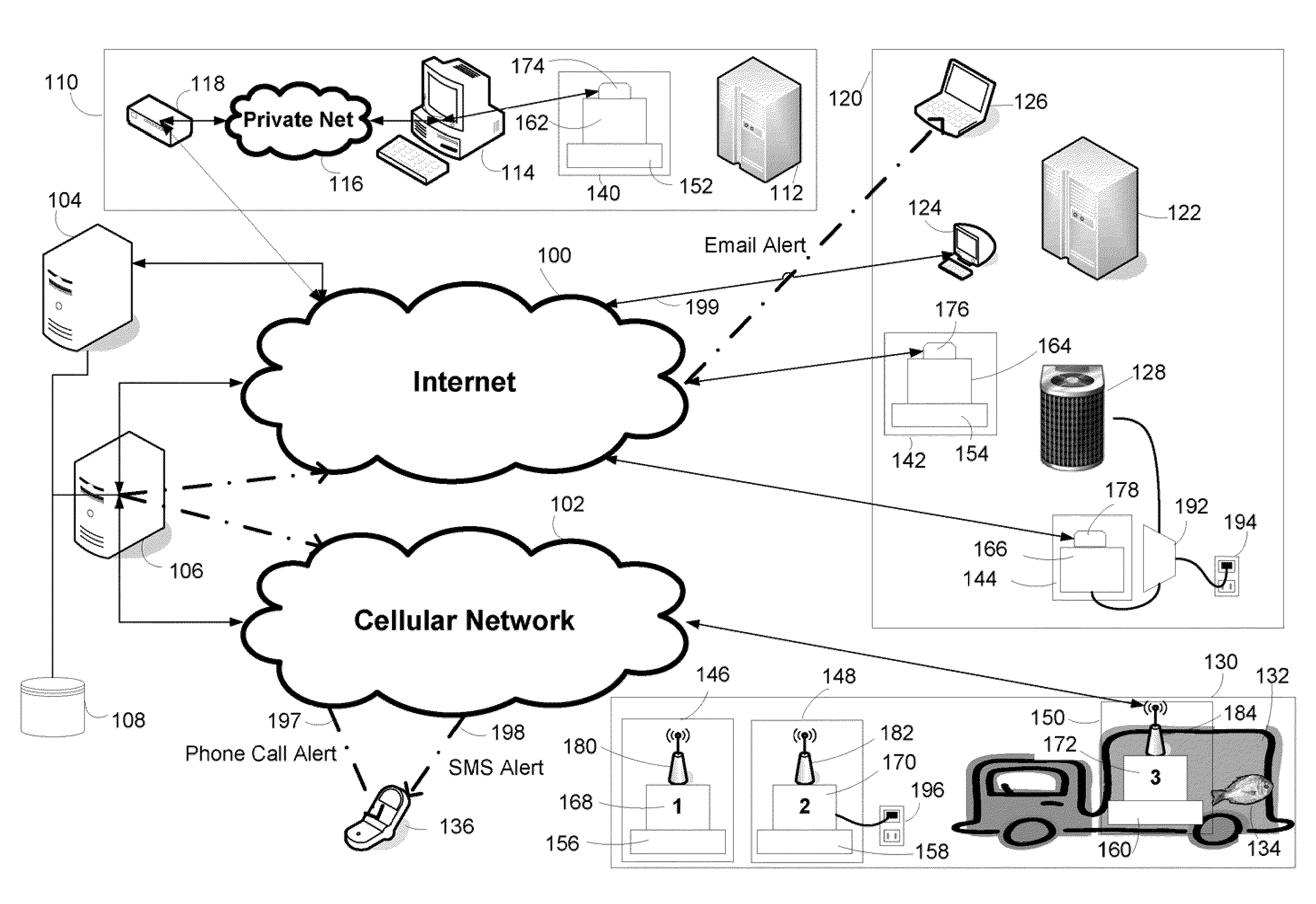 Remote monitoring system