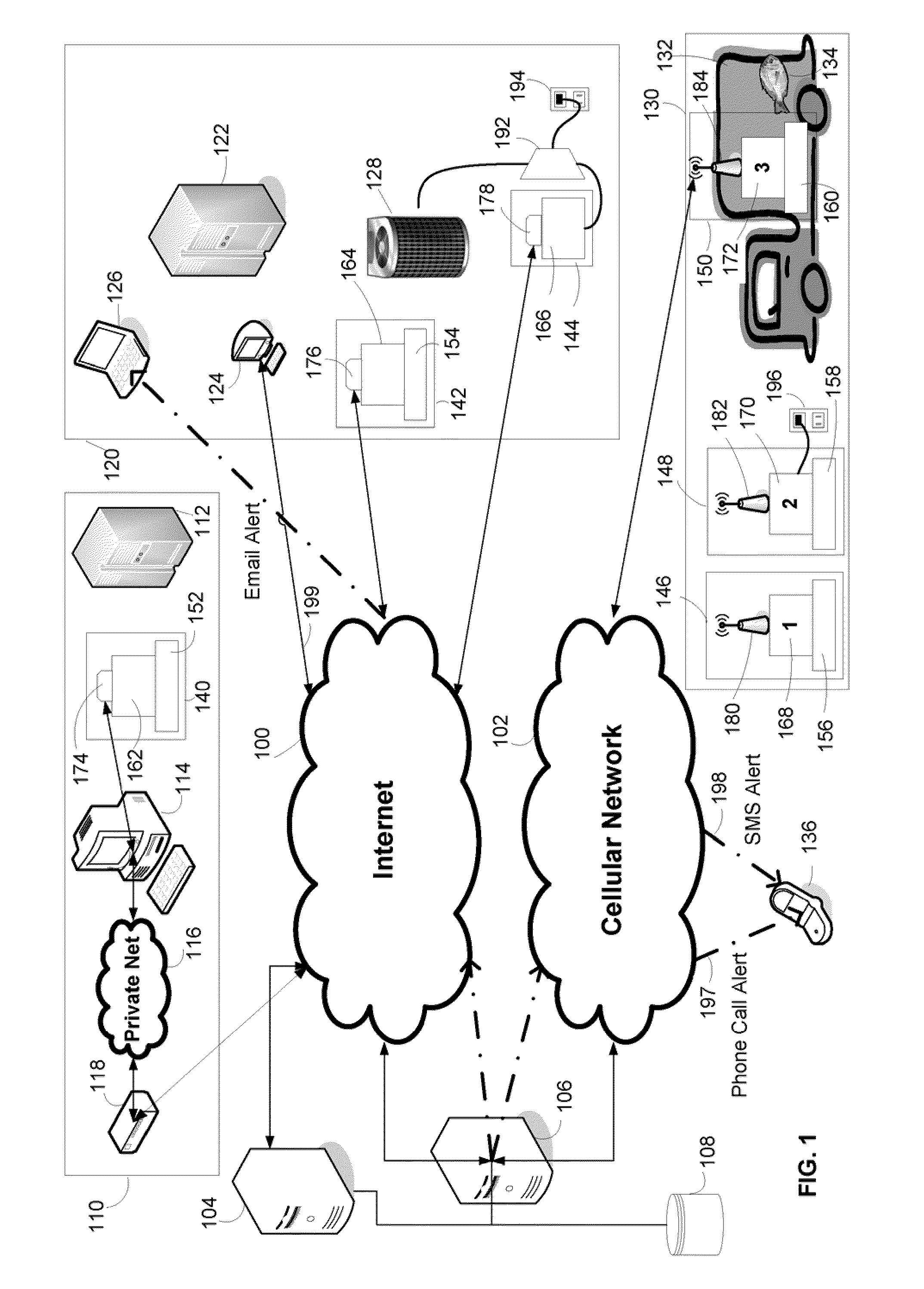 Remote monitoring system