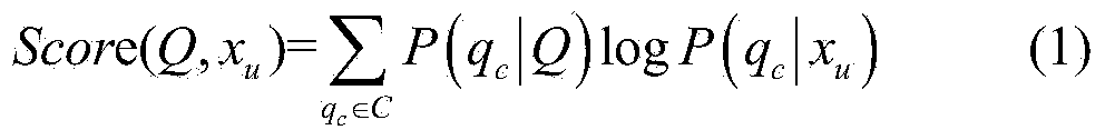 Long inquiring image searching reordering algorithm based on semantic and visual information