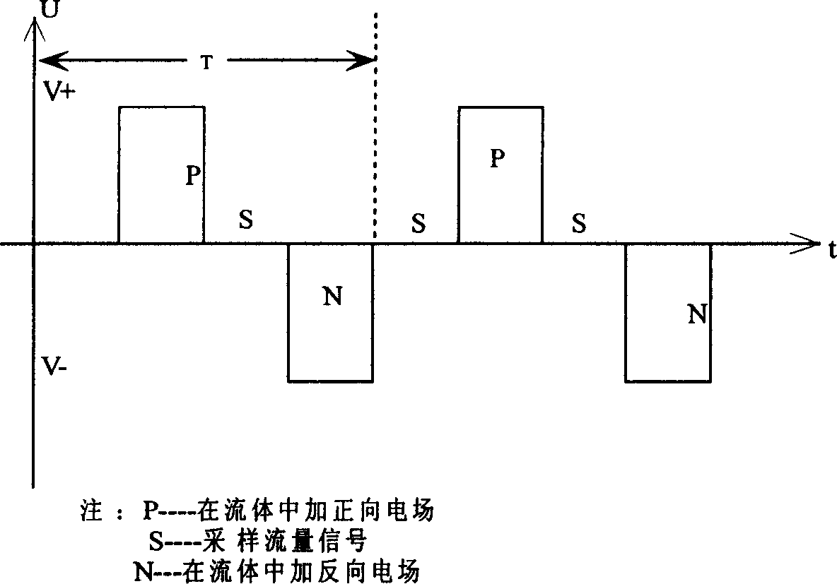 Permanent magnetism type excitation method in use for electromagnetic flowmeter