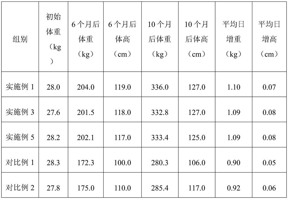 Preparation method of baked corn, product and application of baked corn in livestock and poultry feed