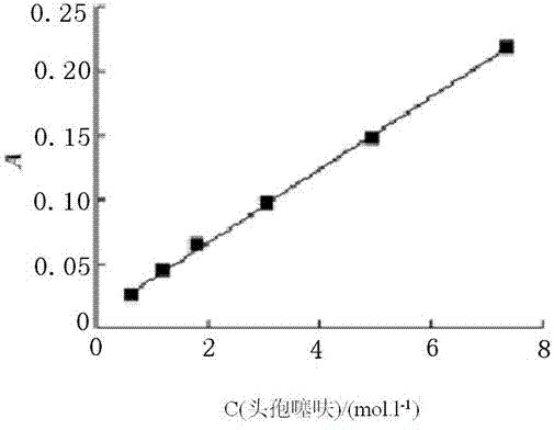 Ceftiofur hydroxypropyl-beta-cyclodextrin inclusion compound and preparation method thereof