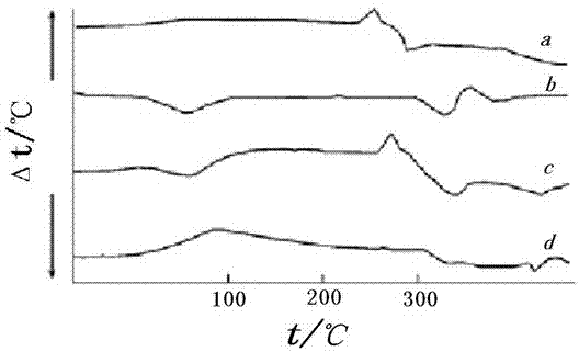 Ceftiofur hydroxypropyl-beta-cyclodextrin inclusion compound and preparation method thereof