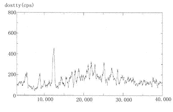 Ceftiofur hydroxypropyl-beta-cyclodextrin inclusion compound and preparation method thereof