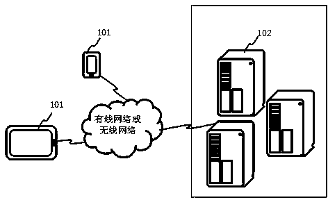 Molecular binding site detection method and device, electronic equipment and storage medium