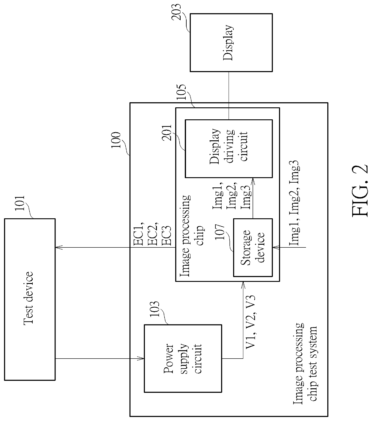 Image processing chip test method