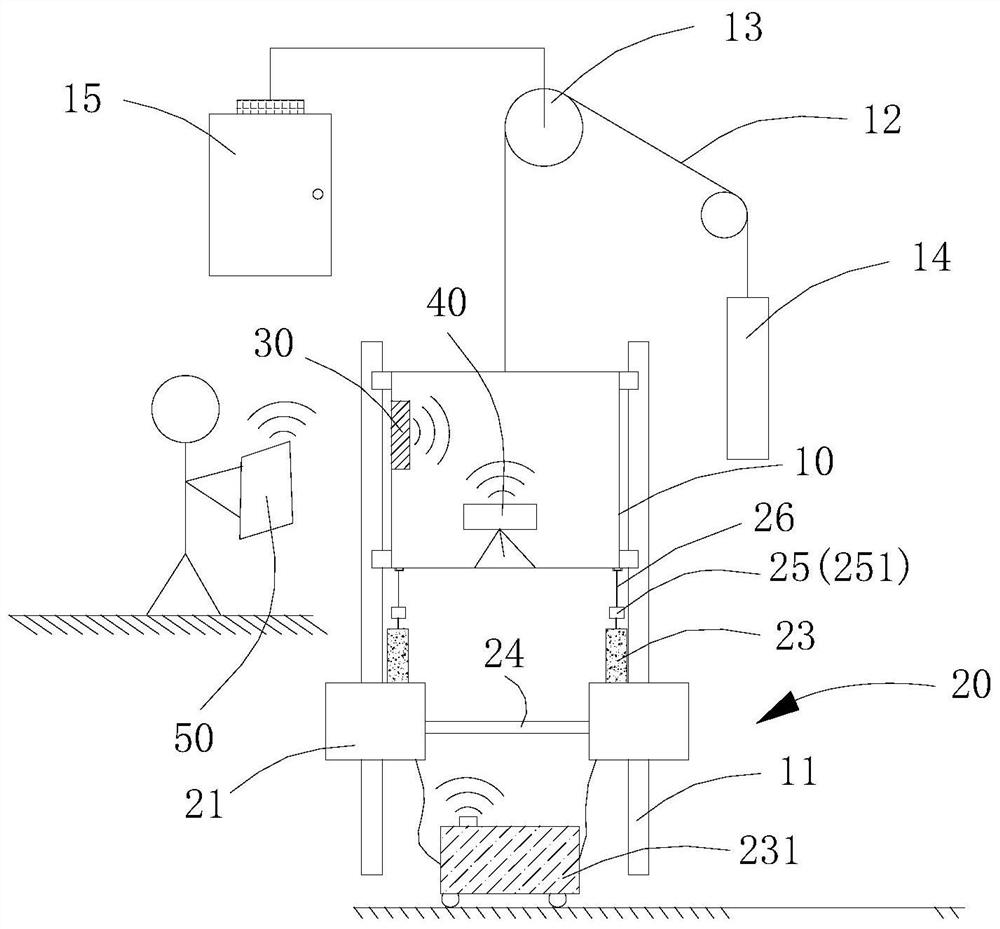 Performance testing system and method for loading module and elevator safety protection device